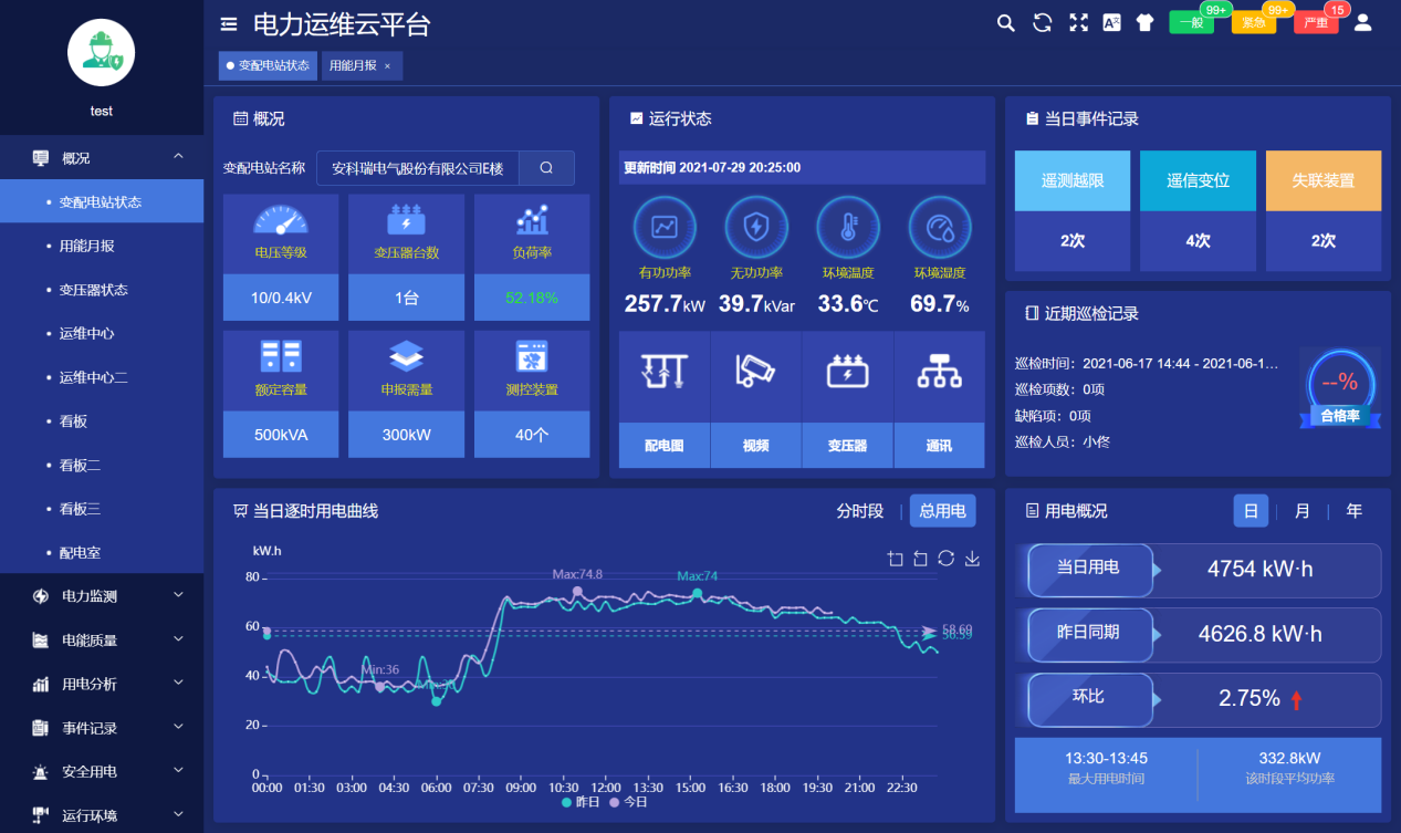 浅谈对化工厂内35kV及以下变电所的综合自动化选型(图3)