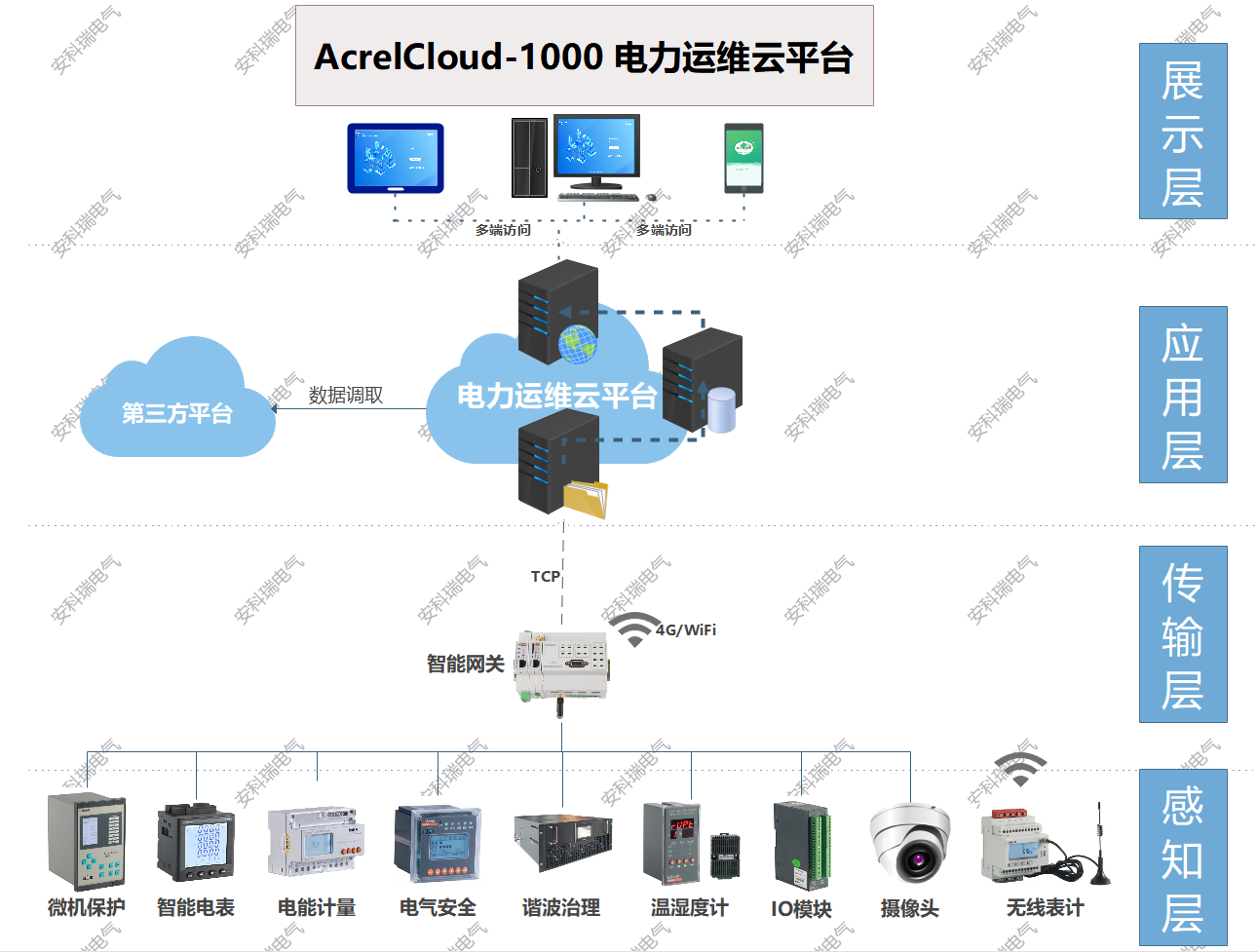 浅谈对化工厂内35kV及以下变电所的综合自动化选型(图1)