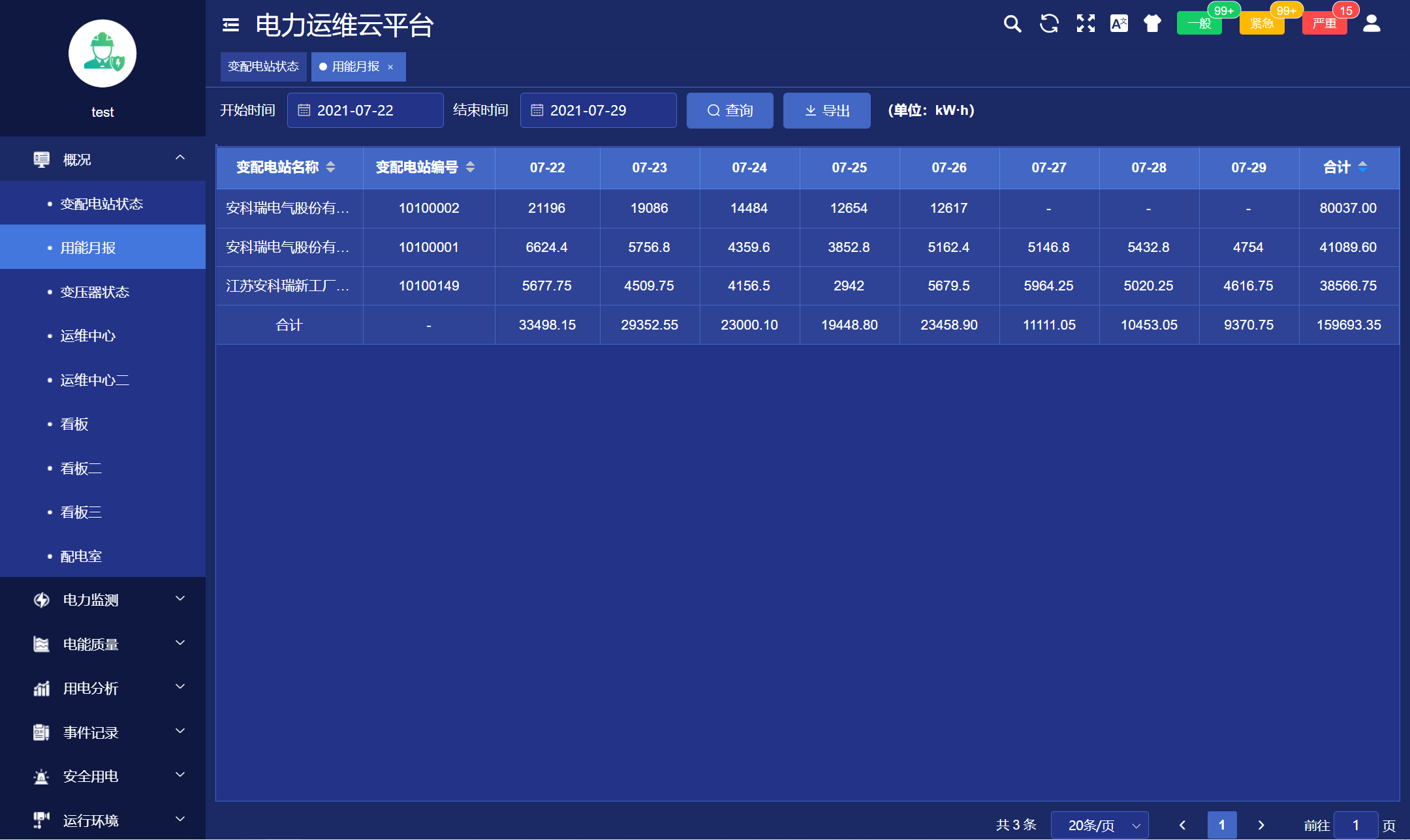 浅谈对化工厂内35kV及以下变电所的综合自动化选型(图2)