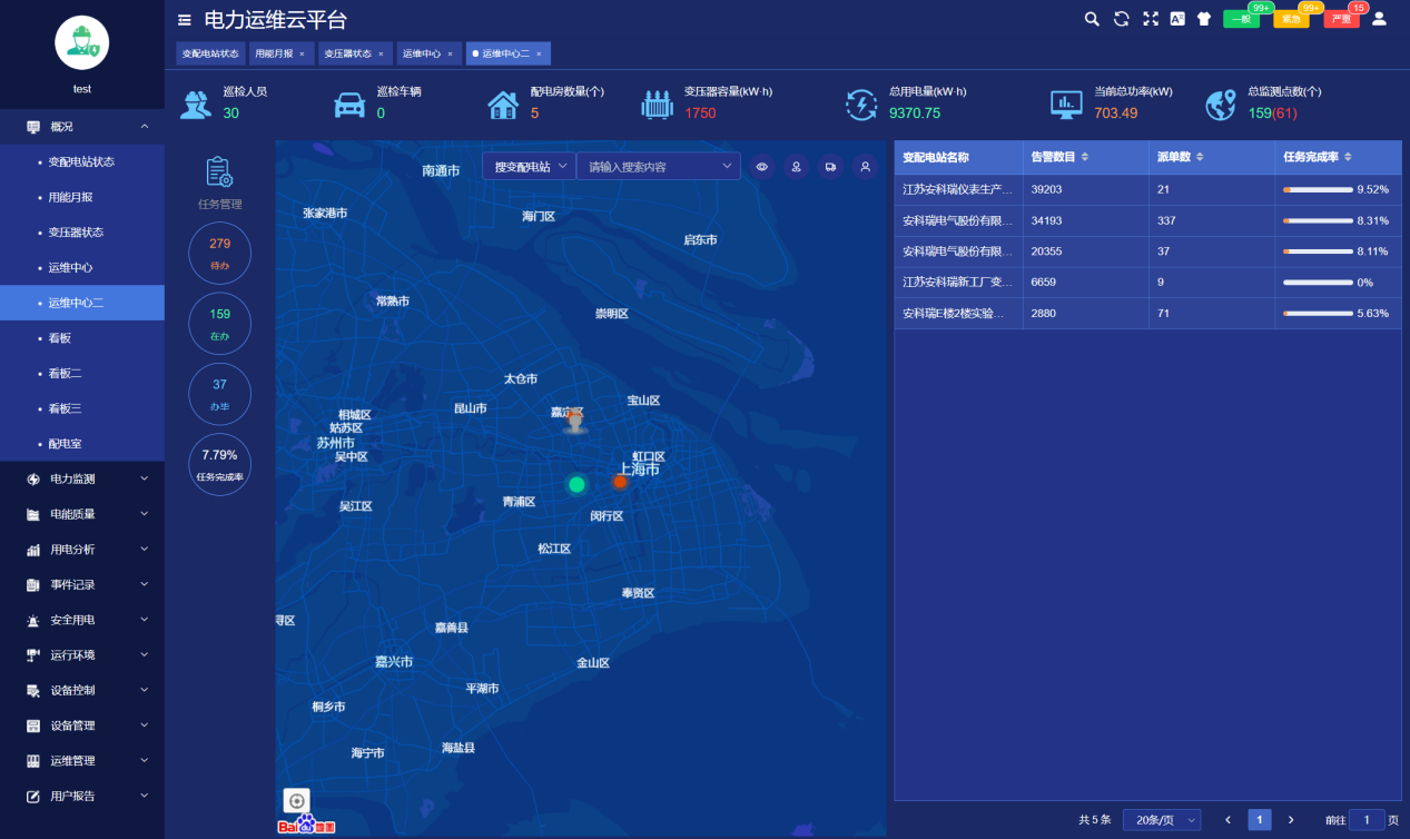 浅谈对化工厂内35kV及以下变电所的综合自动化选型(图5)