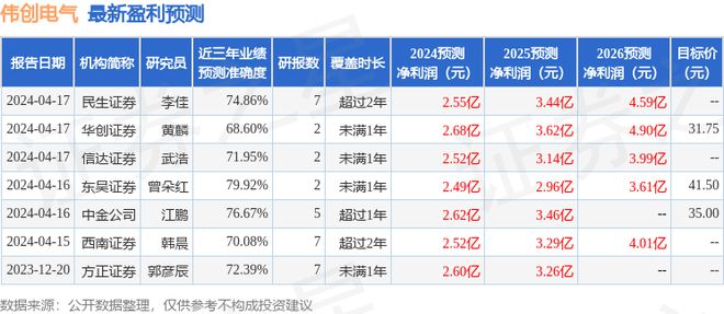伟创电气：4月16日接受机构调研ExodusPoint Capital Management、贝莱德基金管理有限公司等多家机构参与(图1)