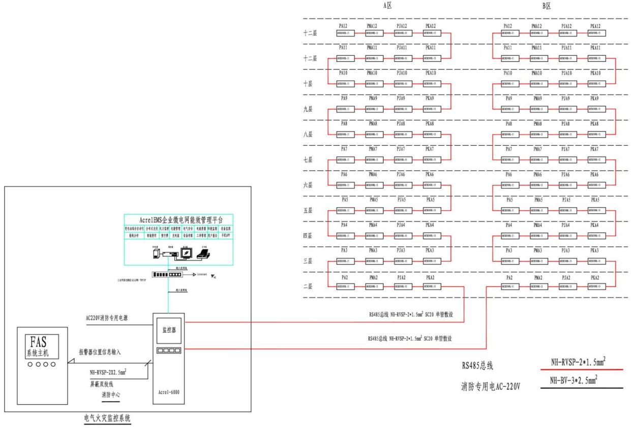 浅谈智能电气火灾监控系统的设计及应用(图1)