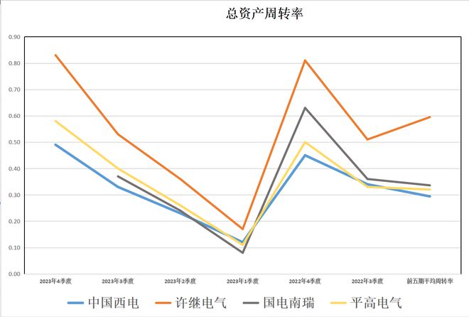 央企特高压：中国西电、许继电气、国电南瑞、平高电气含金量谁高(图9)