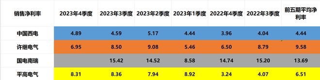 央企特高压：中国西电、许继电气、国电南瑞、平高电气含金量谁高(图6)
