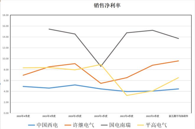 央企特高压：中国西电、许继电气、国电南瑞、平高电气含金量谁高(图7)