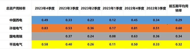 央企特高压：中国西电、许继电气、国电南瑞、平高电气含金量谁高(图8)