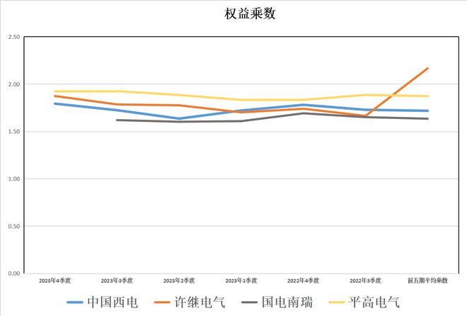 央企特高压：中国西电、许继电气、国电南瑞、平高电气含金量谁高(图11)