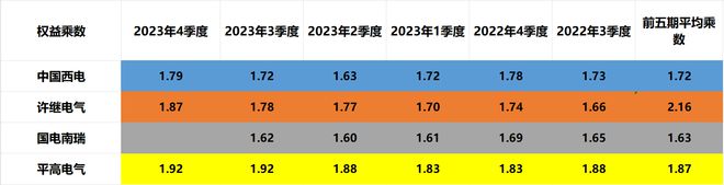央企特高压：中国西电、许继电气、国电南瑞、平高电气含金量谁高(图10)
