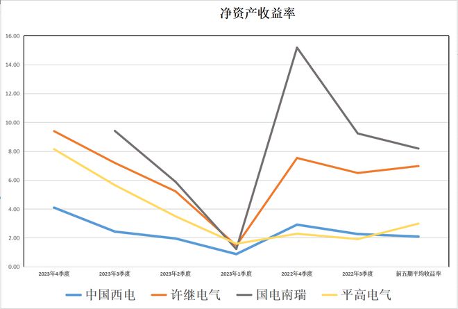 央企特高压：中国西电、许继电气、国电南瑞、平高电气含金量谁高(图13)