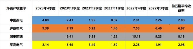 央企特高压：中国西电、许继电气、国电南瑞、平高电气含金量谁高(图12)