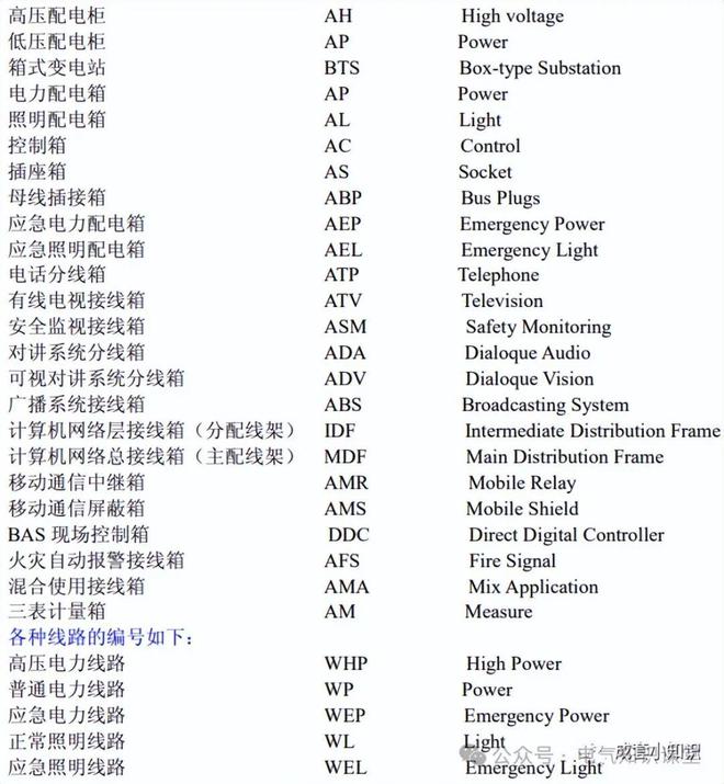 成套电气设计得掌握的知识新手必备！(图6)