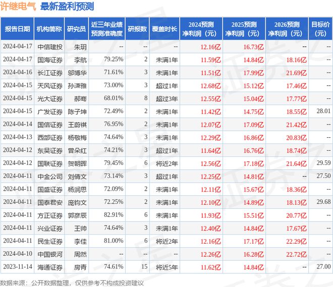华源证券：给予许继电气买入评级(图1)