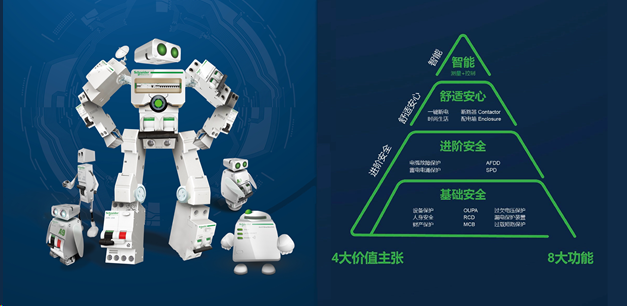 电气智能化什么是电气智能化？的最新报道(图2)