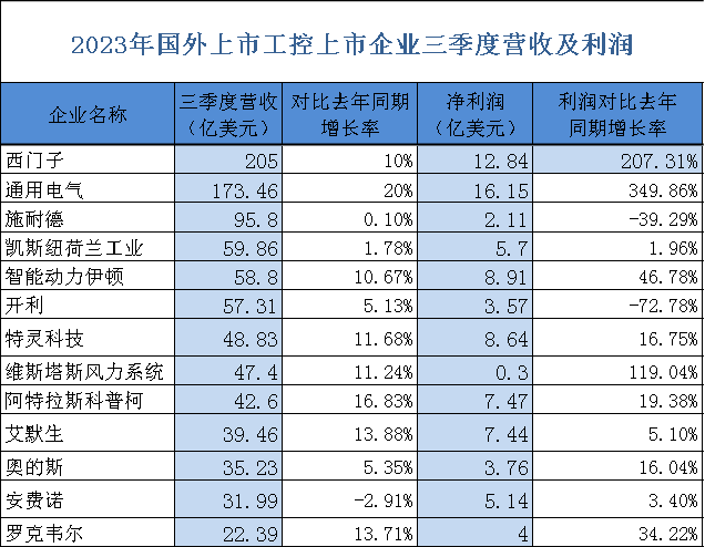 电气智能化什么是电气智能化？的最新报道(图4)