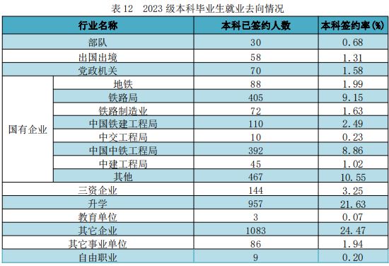 这些以“交通”命名的大学考上不愁就业！附在京录取分数(图1)