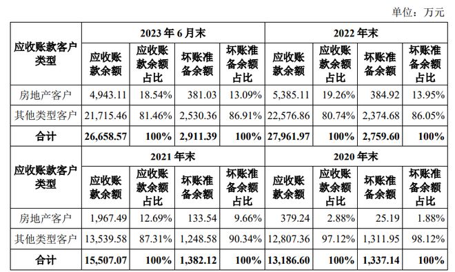 蓉中电气IPO撤单房地产客户债务违约情况曾遭问询(图2)