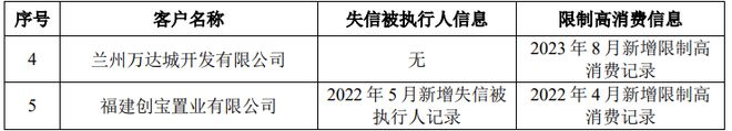 蓉中电气IPO撤单房地产客户债务违约情况曾遭问询(图4)