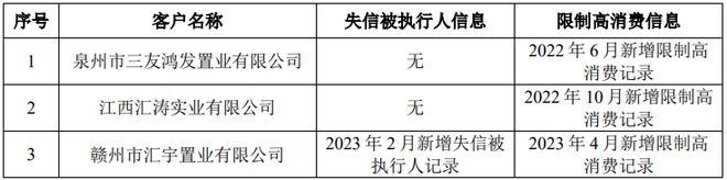 蓉中电气IPO撤单房地产客户债务违约情况曾遭问询(图3)