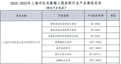 上海东方雨虹多款产品入选《2022-2023年上海市住宅修缮工程材料行业产品推优名录(图1)
