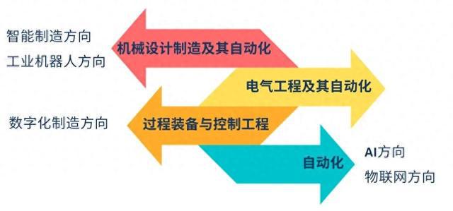 武汉工程大学邮电与信息工程学院机械与电气学院巡礼(图1)
