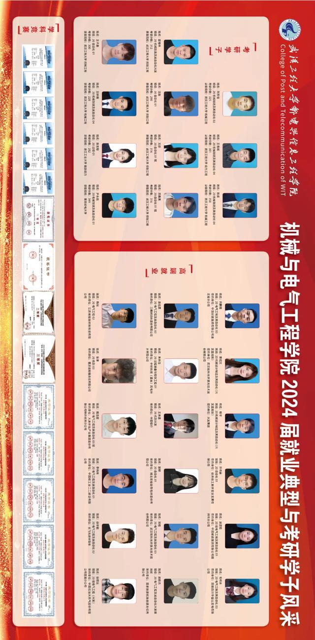 武汉工程大学邮电与信息工程学院机械与电气学院巡礼(图6)