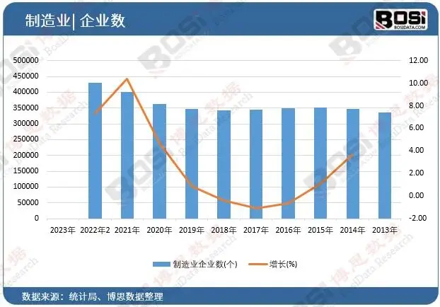 中国DCS市场蓬勃发展引领工业自动化新浪潮(图1)