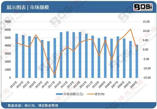 中国DCS市场蓬勃发展引领工业自动化新浪潮(图2)