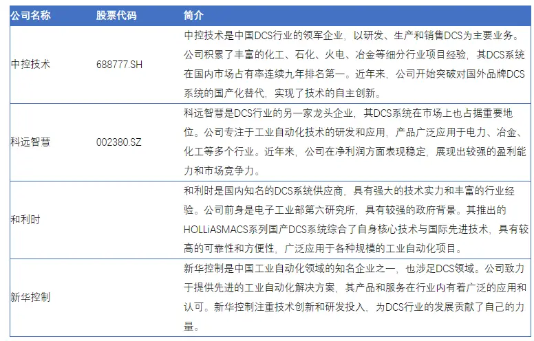 中国DCS市场蓬勃发展引领工业自动化新浪潮(图3)