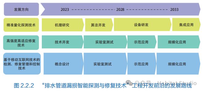 中国工程院：全球工程前沿2023——土木、水利与建筑领域(图6)