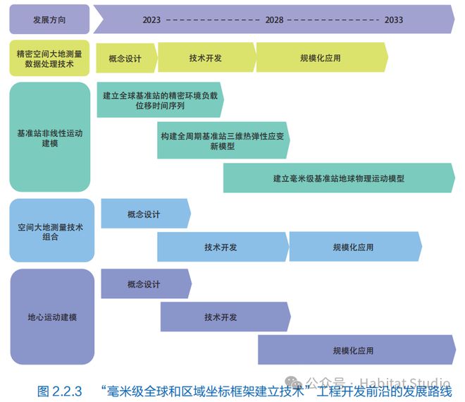 中国工程院：全球工程前沿2023——土木、水利与建筑领域(图7)