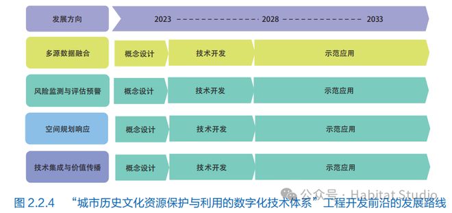 中国工程院：全球工程前沿2023——土木、水利与建筑领域(图8)