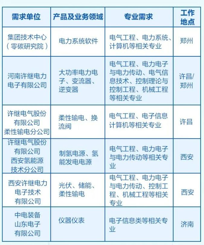 中国电气装备许继集团、许继电气2024年第二批社会招聘(图1)