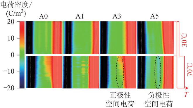 浙江大学陈向荣、黄小凡 等：电压稳定剂接枝改性对500 kV直流XLPE电缆材料电气性能的影响(图1)