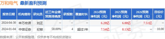 万和电气：诺安基金、申万宏源证券等多家机构于5月16日调研我司(图1)