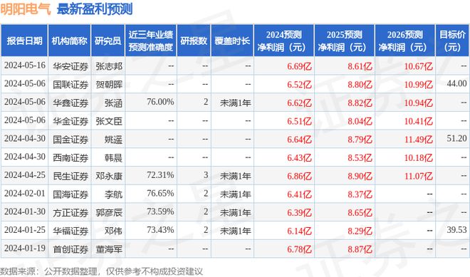 明阳电气：5月17日召开业绩说明会投资者参与(图1)