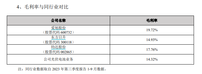 跨界投资遇上行业低谷异质结“新人”琏升科技靠什么翻盘？(图2)