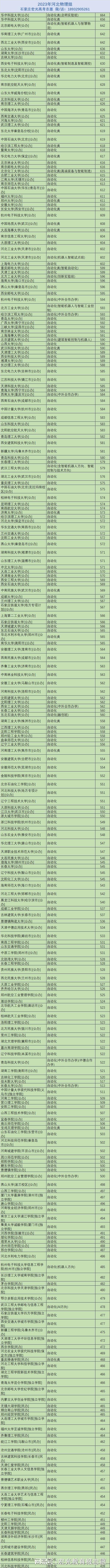 热门专业自动化在河北的分数情况(图1)