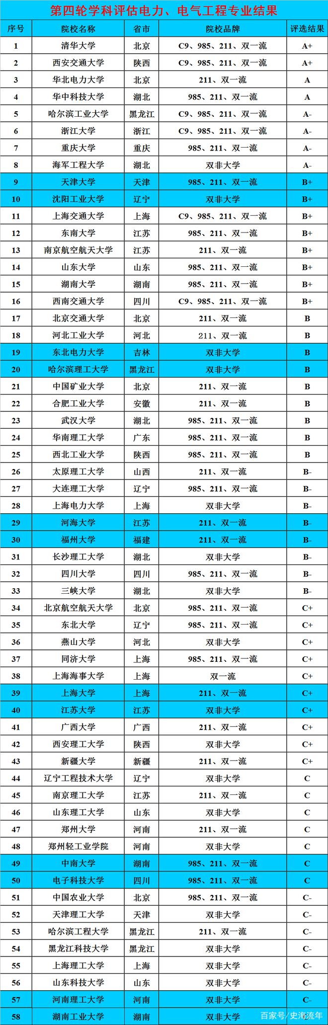 请看这些专业就业好还招收二本毕业生！是高考志愿的重要选择(图3)