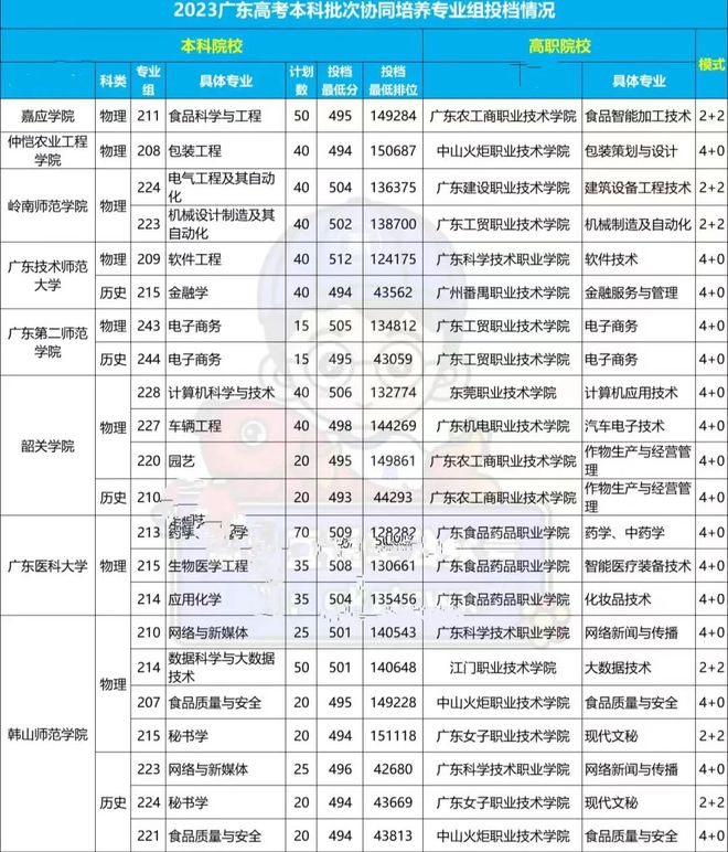 仲恺农业工程学院2024年招生有变退出协同培养广财2023年就暂停(图3)