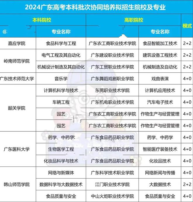 仲恺农业工程学院2024年招生有变退出协同培养广财2023年就暂停(图2)