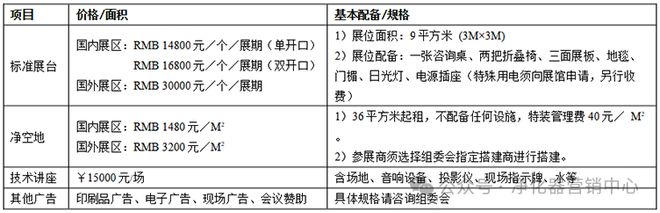行业快讯 CTEF 2024第十六届上海国际化工装备博览会(图2)