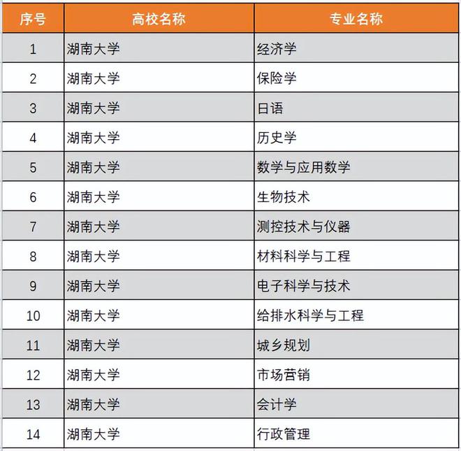 共招5833人！这所985大学官宣扩招了招生、录取大数据分析(图12)