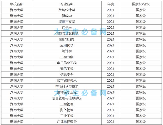 共招5833人！这所985大学官宣扩招了招生、录取大数据分析(图13)