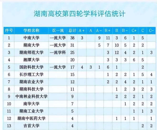 共招5833人！这所985大学官宣扩招了招生、录取大数据分析(图7)
