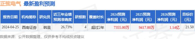正弦电气：民生证券投资者于5月24日调研我司(图1)