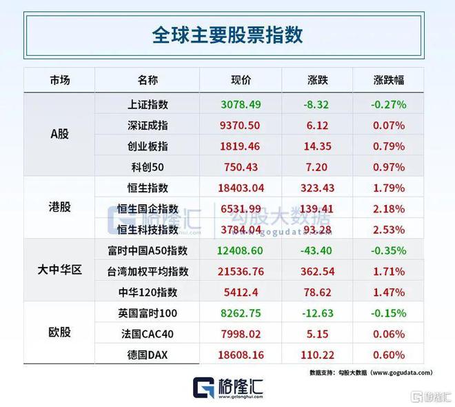 早报 (0604） 深夜美股惊魂！伯克希尔暴跌近100%？一夜之间十余家A股公司被问询；普华永道又遭解约；工业自动化龙头牵手英伟达(图14)