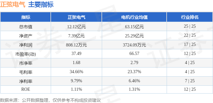 正弦电气（688395）6月5日主力资金净买入212万元(图3)