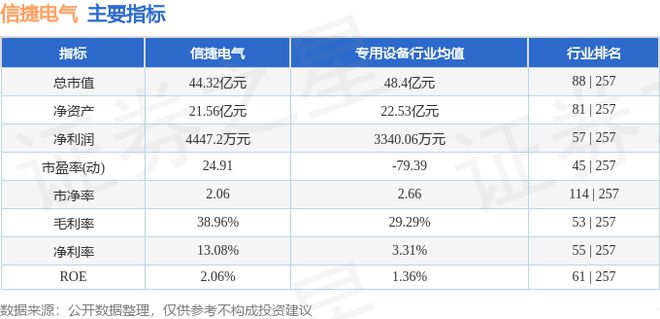 信捷电气（603416）6月3日主力资金净卖出16631万元(图3)