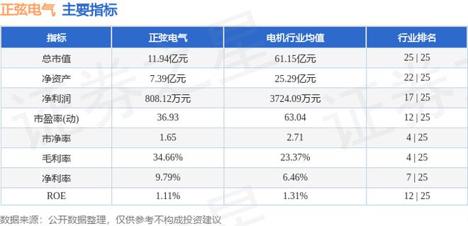 正弦电气（688395）6月7日主力资金净买入5515万元(图3)