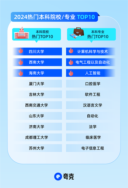 夸克升级2024高考信息服务 AI技术助力考生查大学、选志愿(图2)